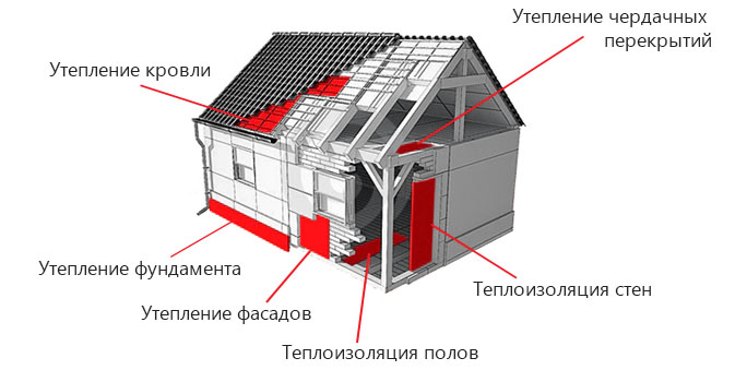 Shema-primeneniya-v-stroitelstve-e`kstrudirovannogo-penopolistirola