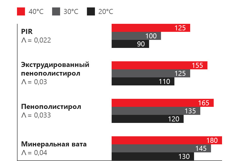 толщина-теплоизоляции